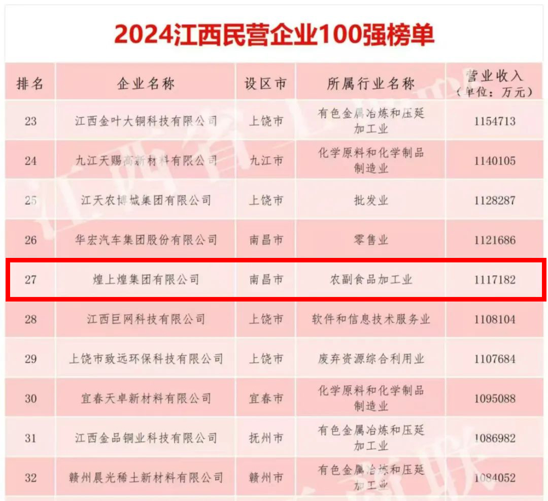 正在上傳...